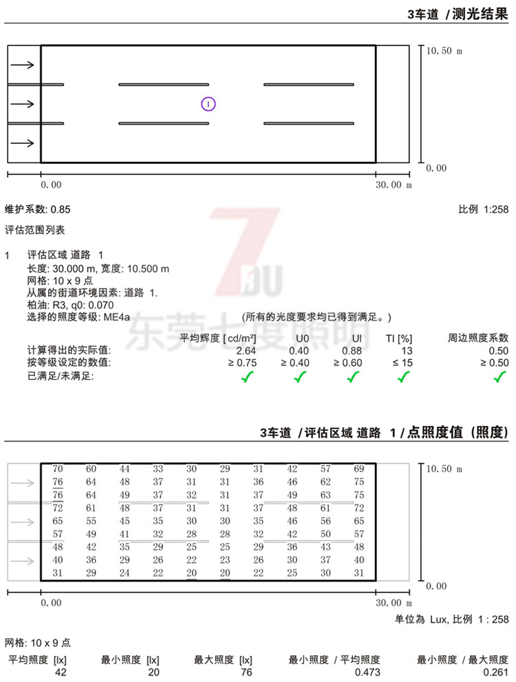 3车道10.5米款路灯装9米97麻豆国产传媒成人影片单头180Wled路灯头间距30米布置测光结果